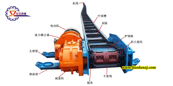 雙志煤機：刮板機配件都有什么？