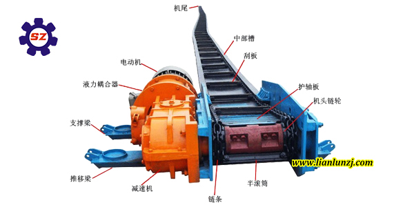 刮板機輸送機